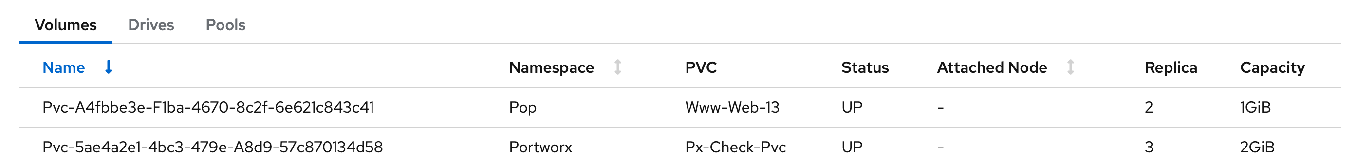PVC status
